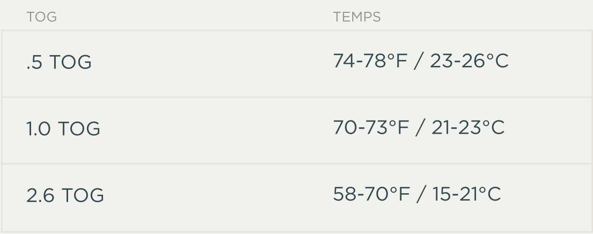 Sleep Bag Duvet, 1.0 TOG - Herb